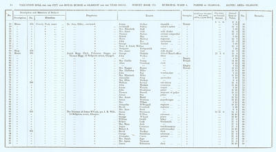VR 1913-14, Ward 04, p064