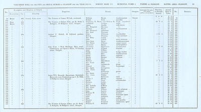VR 1913-14, Ward 04, p065