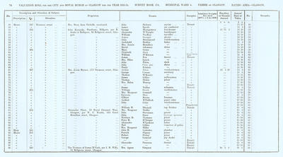 VR 1913-14, Ward 04, p074