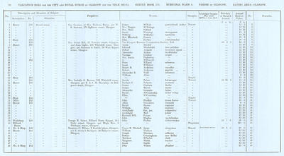 VR 1913-14, Ward 04, p082