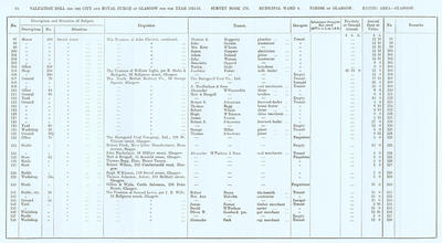 VR 1913-14, Ward 04, p084