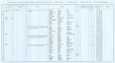 VR 1913-14, Ward 04, p087