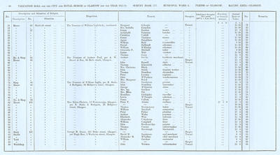 VR 1913-14, Ward 04, p090