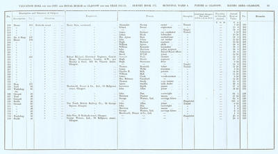 VR 1913-14, Ward 04, p093