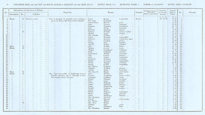 VR 1913-14, Ward 04, p094