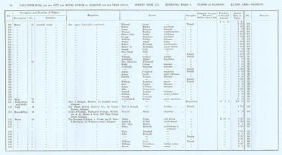 VR 1913-14, Ward 04, p096