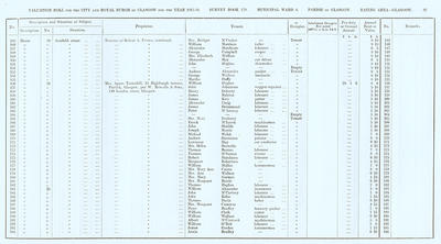VR 1913-14, Ward 04, p097