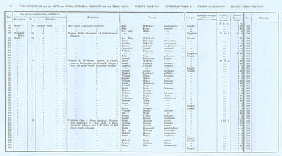 VR 1913-14, Ward 04, p098