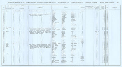 VR 1913-14, Ward 04, p105