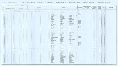 VR 1913-14, Ward 04, p108