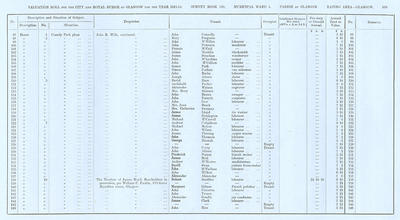 VR 1913-14, Ward 04, p109