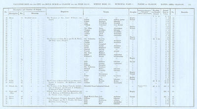 VR 1913-14, Ward 04, p113