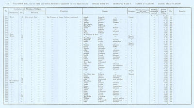 VR 1913-14, Ward 04, p116