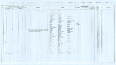 VR 1913-14, Ward 04, p117