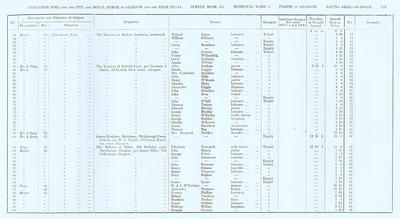 VR 1913-14, Ward 04, p119
