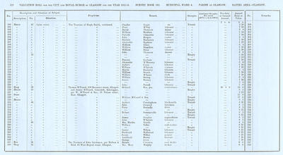 VR 1913-14, Ward 04, p122