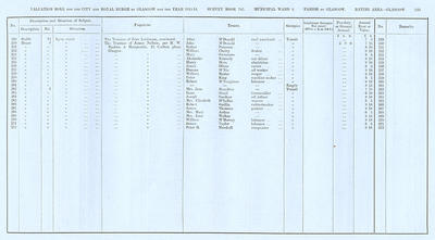 VR 1913-14, Ward 04, p123