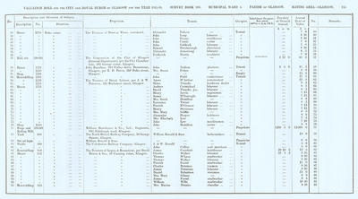 VR 1913-14, Ward 04, p125