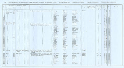 VR 1913-14, Ward 04, p126
