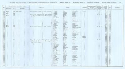 VR 1913-14, Ward 04, p127