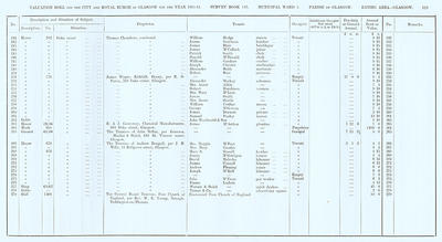 VR 1913-14, Ward 04, p129