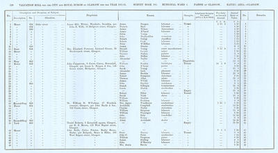 VR 1913-14, Ward 04, p130
