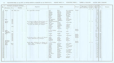 VR 1913-14, Ward 04, p132