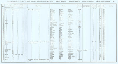 VR 1913-14, Ward 04, p133