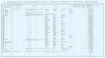 VR 1913-14, Ward 04, p134