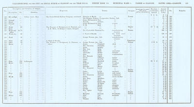 VR 1913-14, Ward 04, p135