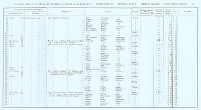 VR 1913-14, Ward 04, p139