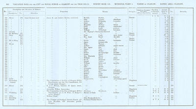 VR 1913-14, Ward 04, p140