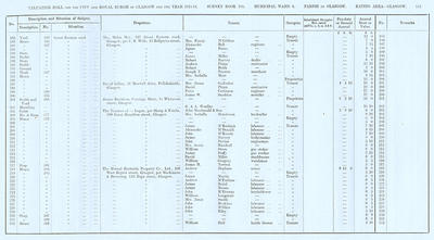 VR 1913-14, Ward 04, p141