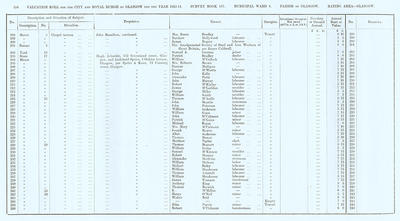 VR 1913-14, Ward 04, p154