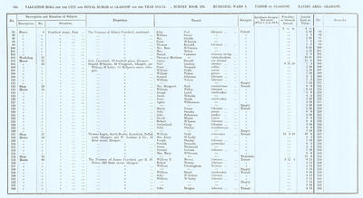 VR 1913-14, Ward 04, p164