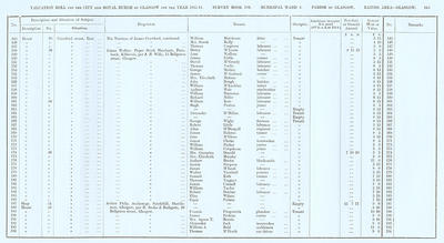VR 1913-14, Ward 04, p165