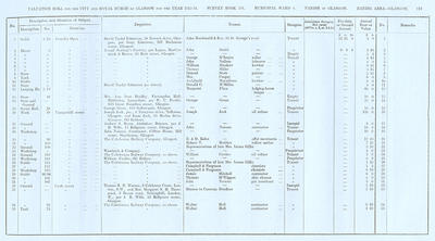 VR 1913-14, Ward 04, p173