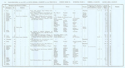 VR 1913-14, Ward 04, p174