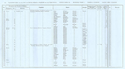 VR 1913-14, Ward 04, p176