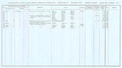 VR 1913-14, Ward 04, p177