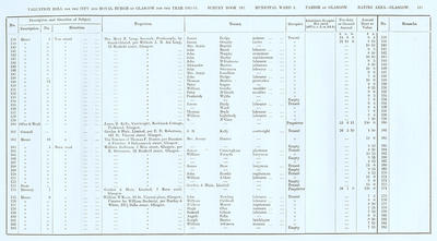 VR 1913-14, Ward 04, p181