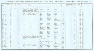 VR 1913-14, Ward 04, p185
