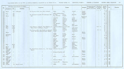 VR 1913-14, Ward 04, p187