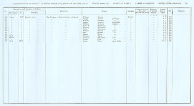 VR 1913-14, Ward 04, p189