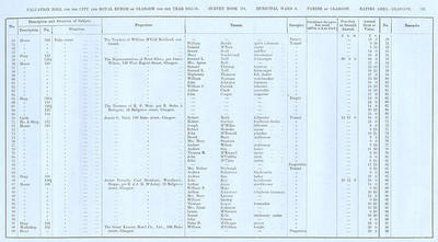 VR 1913-14, Ward 04, p191