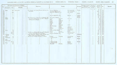 VR 1913-14, Ward 04, p193