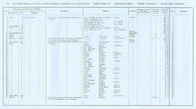 VR 1913-14, Ward 04, p194