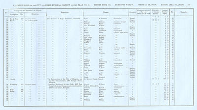 VR 1913-14, Ward 04, p195