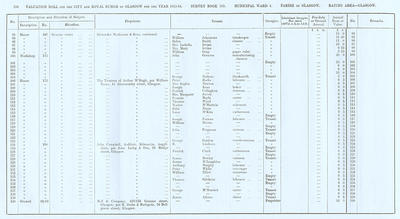 VR 1913-14, Ward 04, p196