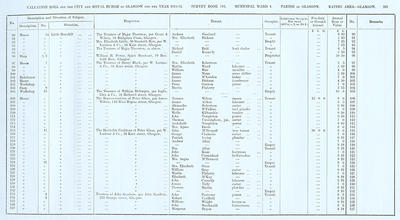 VR 1913-14, Ward 04, p201